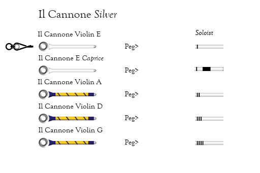 Il Cannone Silver E Carbon Steel String