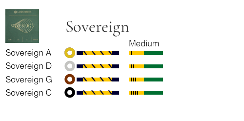 Sovereign Cello String Set