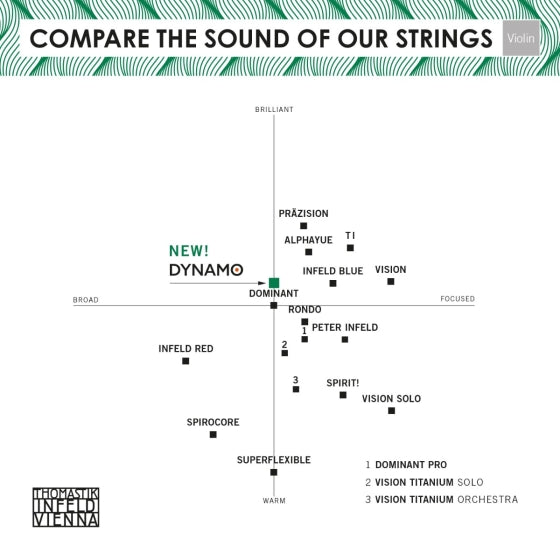 Dynamo Viola String Set