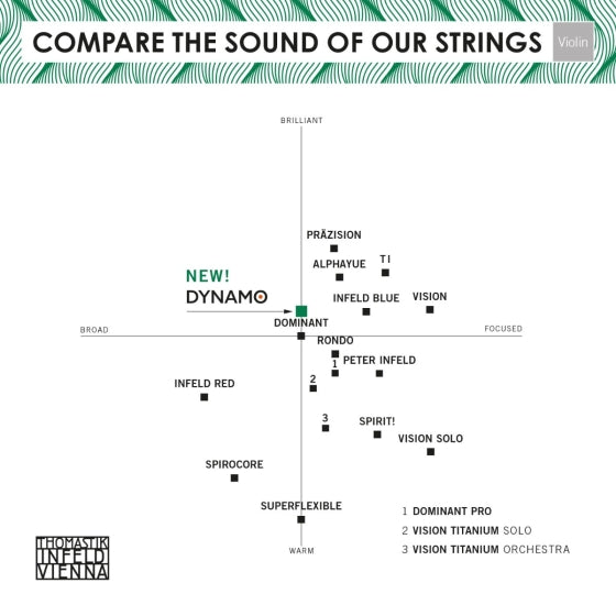 Dynamo Viola A String