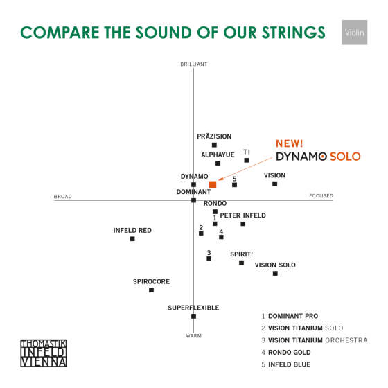 Dynamo Solo Violin String Set